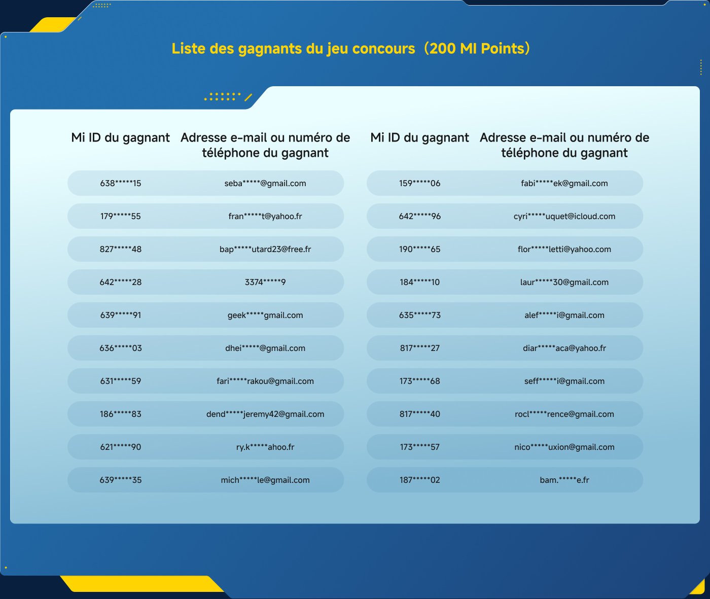 Liste des gagnants du jeu concours avec leur ID, e-mail/numéro de téléphone, rang et gain pour chaque gagnant, y compris des prix tels que le bracelet intelligent Xiaomi, le ventilateur à circulation d'air et la tablette POCO.