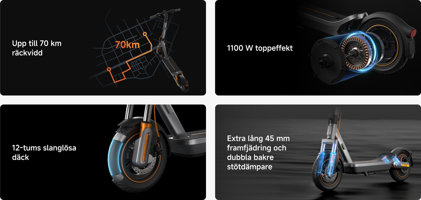 Bilden visar en reklamöversikt av en elektrisk scooter och framhäver dess nyckelfunktioner:
1. **Räckvidd**: Upp till 70 km.
2. **Effekt**: 1100 W toppkraft.
3. **Däck**: 12-tums släta däck.
4. **Fjädring**: Extra lång 45 mm framfjädring och dubbla bakstötdämpare.