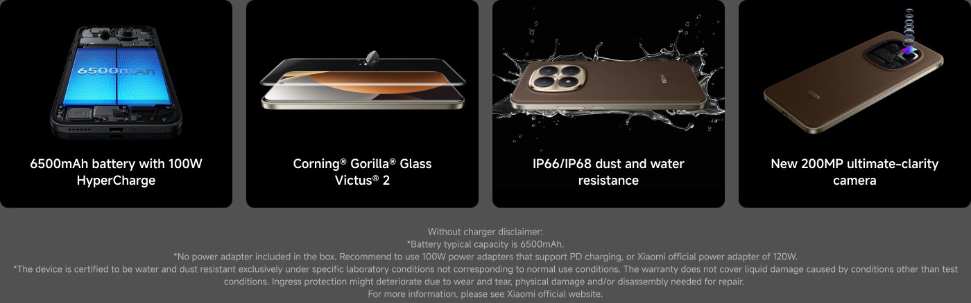 A promotional image for a smartphone features:
- A 6500mAh battery with 100W HyperCharge.
- Corning® Gorilla® Glass Victus® 2 for durability.
- IP66/IP68 dust and water resistance rating.
- A new 200MP ultimate-clarity camera.
It includes a disclaimer about the battery capacity, charger not included, and limitations on water and dust resistance.