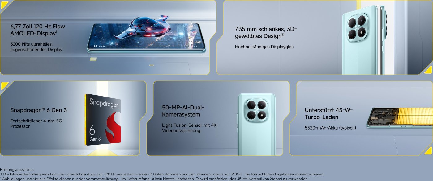 Das Bild zeigt ein Smartphone mit den folgenden Hauptspezifikationen:
- 6,77-Zoll 120 Hz Flow AMOLED-Display, 3200 Nits Helligkeit
- Schlankes Design mit 7,35 mm und 3D-gebogenem Glas
- Angetrieben von Snapdragon 6 Gen 3 Prozessor
- 50 MP KI-Dual-Kamerasystem mit 4K-Videoaufnahme
- Unterstützt 45W Turbo-Laden mit einem typischen 5520 mAh Akku
Zusätzliche Hinweise zu den Funktionen des Geräts und Haftungsausschlüsse sind enthalten.