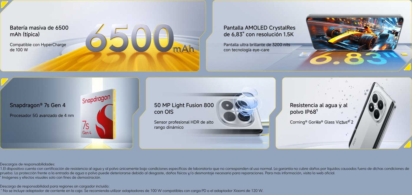 Este gráfico presenta las características destacadas de un dispositivo móvil:
1. **Batería**: 6500 mAh, compatible con carga rápida de 100 W.
2. **Pantalla**: AMOLED de 6.83" con resolución de 1.5K y brillo de 3200 nits, con tecnología eye-care.
3. **Procesador**: Snapdragon 7s Gen 4, avanzado de 4 nm.
4. **Cámara**: Sensor de 50 MP Light Fusion 800 con OIS y HDR.
5. **Resistencia**: Certificación IP68 contra agua y polvo, con vidrio Corning Gorilla Glass Victus 2.
Incluye advertencias sobre la resistencia y la carga.