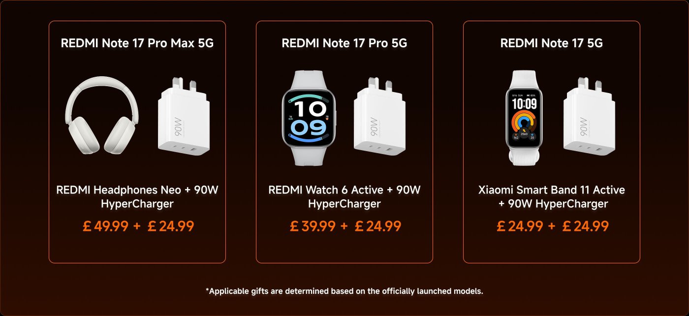 The image displays three products with their prices:
1. REDMI Headphones Neo - £49.99
2. REDMI Watch 6 Active - £39.99
3. Xiaomi Smart Band 11 Active - £24.99
Additionally, there is a promotion stating that purchasing any REDMI Note 17 Series phone includes a free 90W Charger worth £24.99.