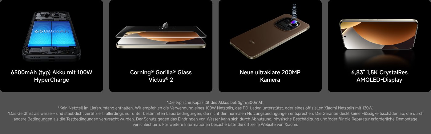 6500mAh Akku mit 100W HyperCharge, Corning Gorilla Glass Victus 2, neue 200MP Kamera, 6,83" 1,5K CrystalRes AMOLED-Display. Zusätzliche Informationen: Akku-Kapazität beträgt 6500mAh, kein Netzteil im Lieferumfang, empfohlenes 100W Netzteil. Gerät ist wasser- und staubdicht unter bestimmten Bedingungen.