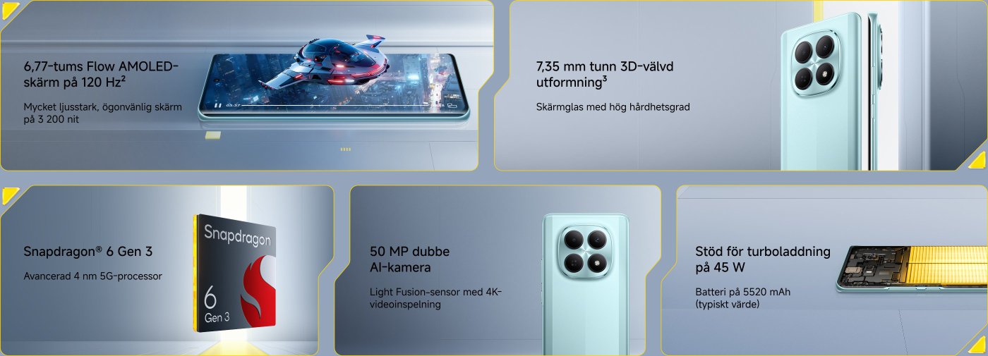 En smartphone-annons som lyfter fram nyckelfunktioner:
- 6,77-tums Flow AMOLED-skärm med 120 Hz uppdateringsfrekvens och 3200 nits ljusstyrka.
- Tunn 7,35 mm 3D-kurvad design med höghårdhet glas.
- Snapdragon 6 Gen 3, en 4nm 5G-processor.
- 50 MP dual AI-kamera med Light Fusion-sensor för 4K-videoinspelning.
- Stöder 45W snabbladdning med ett 5520 mAh batteri.