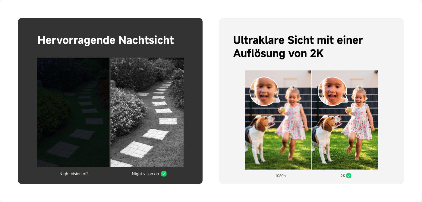 Ein Vergleichsbild, auf der linken Seite wird das Bild bei deaktivierter Nachtsichtfunktion dargestellt, auf der rechten Seite das klare Bild nach Aktivierung der Nachtsicht. Unten ist der Vergleich zwischen 1080p und 2K Auflösung zu sehen, links wird 1080p angezeigt, rechts 2K Auflösung, der Hintergrund besteht aus einem grünen Rasen und einem Zaun.