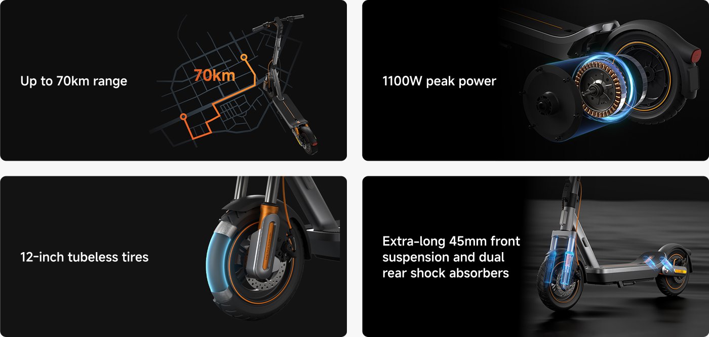 The image highlights features of an electric scooter, including:
- A range of up to 70 km.
- A peak power of 1100W.
- 12-inch tubeless tyres.
- Extra-long 45mm front suspension and dual rear shock absorbers.
These details emphasise the scooter's performance and comfort.