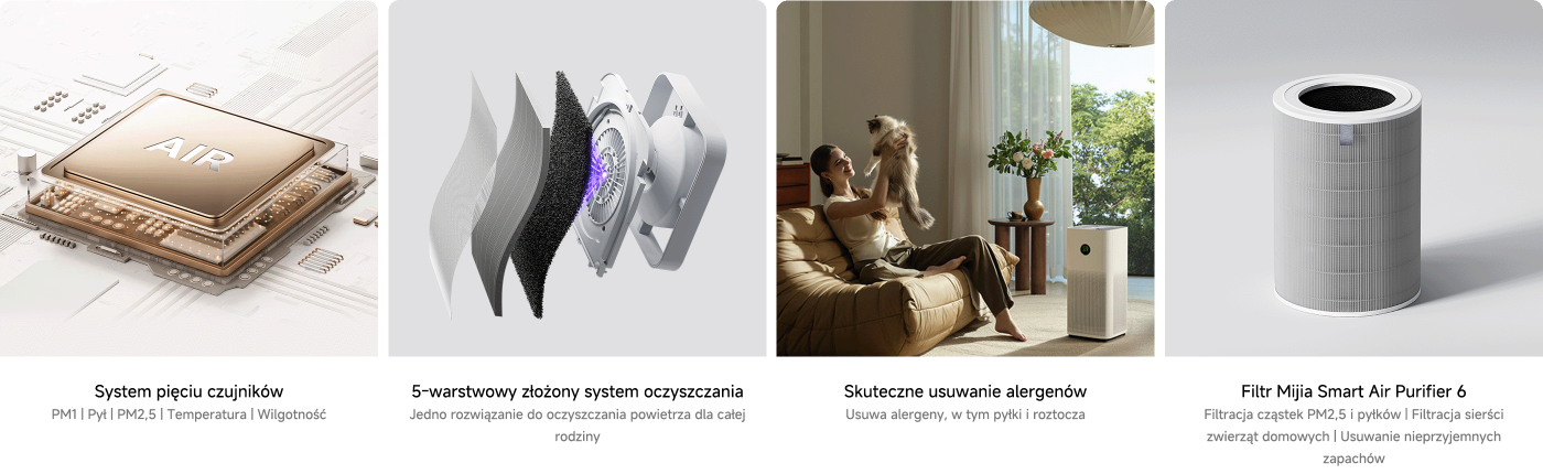 Obraz przedstawia cechy systemu oczyszczania powietrza. Podkreśla:
1. Układ scalony z etykietą "AIR", wskazujący na system pięciu czujników mierzących PM1, kurz, PM2.5, temperaturę i wilgotność.
2. System filtracji pięciowarstwowej dla kompleksowego oczyszczania powietrza.
3. Skuteczne usuwanie alergenów, szczególnie ukierunkowane na kurz i roztocza.
4. Mijia Smart Air Purifier 6, który filtruje cząsteczki PM2.5, sierść zwierząt i nieprzyjemne zapachy.
Otoczenie obejmuje przytulne wnętrze z osobą trzymającą zwierzę blisko oczyszczacza powietrza.