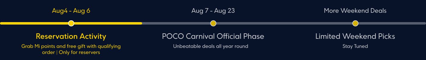 The image outlines a timeline with key promotional activities:
- **4th Aug - 6th Aug**: Reservation Activity, where users can earn Mi points and receive a free gift with qualifying orders, exclusive for those who reserve.
- **7th Aug - 23rd Aug**: POCO Carnival Official Phase, featuring unbeatable deals throughout the year.
- There are mentions of more weekend deals and limited weekend picks, advising viewers to stay tuned.