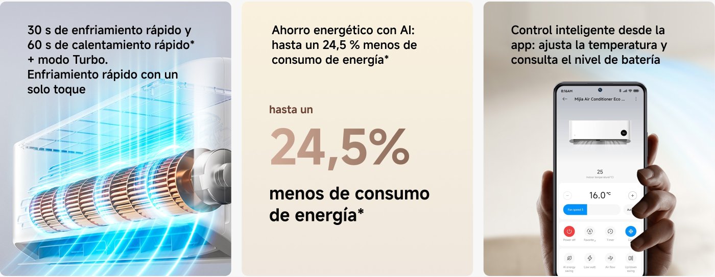 El modo de ahorro de energía de Mijia: El aire acondicionado Mijia Pro Eco de 3.5 kW mejora la eficiencia energética en un 27% al activar el modo de ahorro de energía, mientras que el modelo de 2.6 kW mejora en un 26%. Este aire acondicionado es compatible con Wi-Fi de 2.4 GHz, pero no es compatible con redes de 5 GHz. Enfría rápidamente en 30 segundos y calienta rápidamente en 60 segundos. El rendimiento real puede variar según las condiciones ambientales y la configuración de instalación.