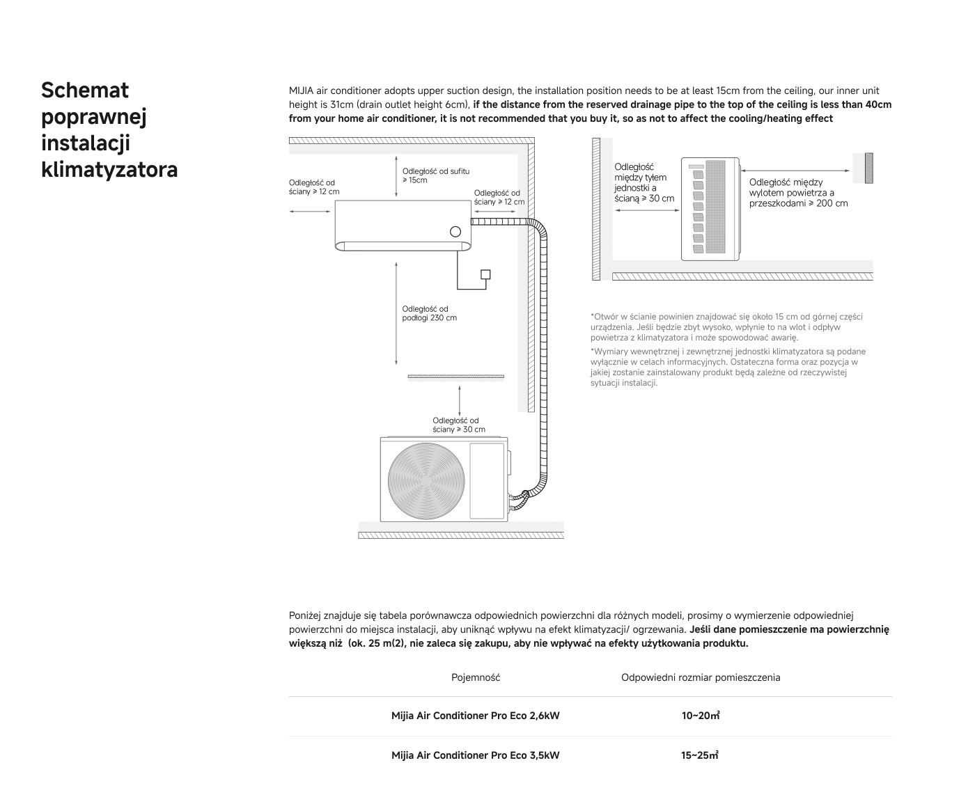 Schemat instalacji klimatyzatora Mijia przedstawia wymagania dotyczące odległości między miejscem instalacji a sufitem, ścianami i podłogą. Zawiera również zalecenia dotyczące powierzchni pomieszczeń odpowiednich dla różnych modeli klimatyzatorów. Zaleca się, aby miejsce instalacji zapewniało wysokość rury odpływowej w odległości co najmniej 15 cm od sufitu, aby nie wpływać na efektywność chłodzenia/ogrzewania.