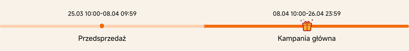 Przedsprzedaż trwa od 25 marca 10:00 do 8 kwietnia 09:59. Kampania główna zaczyna się 8 kwietnia 10:00 i kończy 26 kwietnia o 23:59.