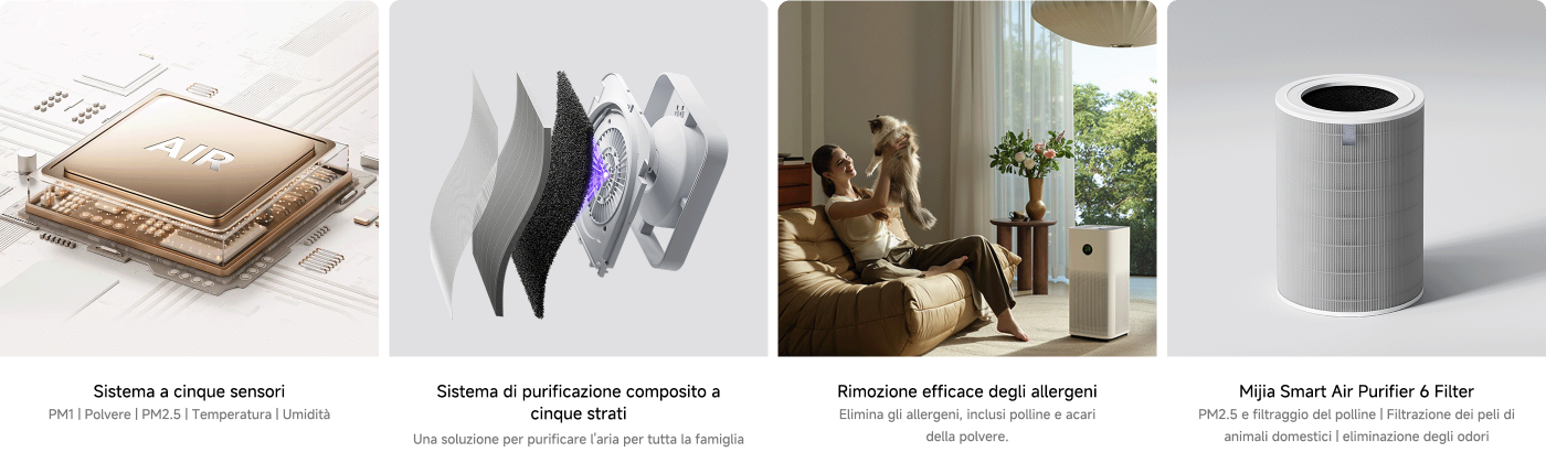 L'immagine presenta un sistema di purificazione dell'aria con più componenti. Include un sistema a cinque sensori per monitorare la qualità dell'aria (PM1, polvere, PM2.5, temperatura e umidità), un sistema di purificazione a cinque strati progettato per l'uso familiare, un'efficace rimozione degli allergeni per eliminare polline e acari della polvere, e una vista dettagliata del filtro Mijia Smart Air Purifier 6 che mira all'eliminazione di PM2.5, peli di animali domestici e odori. Sullo sfondo si vede una donna che tiene un gatto in un'accogliente sala da pranzo.