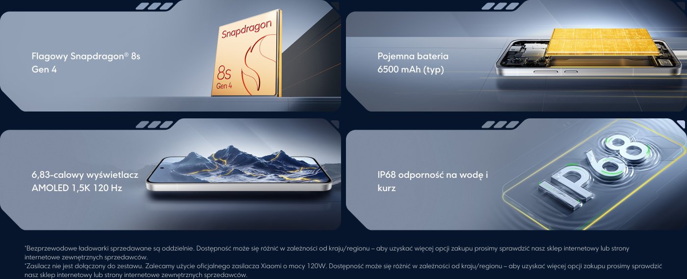 To jest projekt graficzny przedstawiający specyfikacje telefonu, zawierający następujące informacje: wyposażony w procesor Snapdragon 8s Gen 4, z akumulatorem 6500 mAh, 6,83-calowym wyświetlaczem AMOLED, obsługującym częstotliwość odświeżania 120 Hz, oraz klasą odporności IP68 na wodę i kurz.