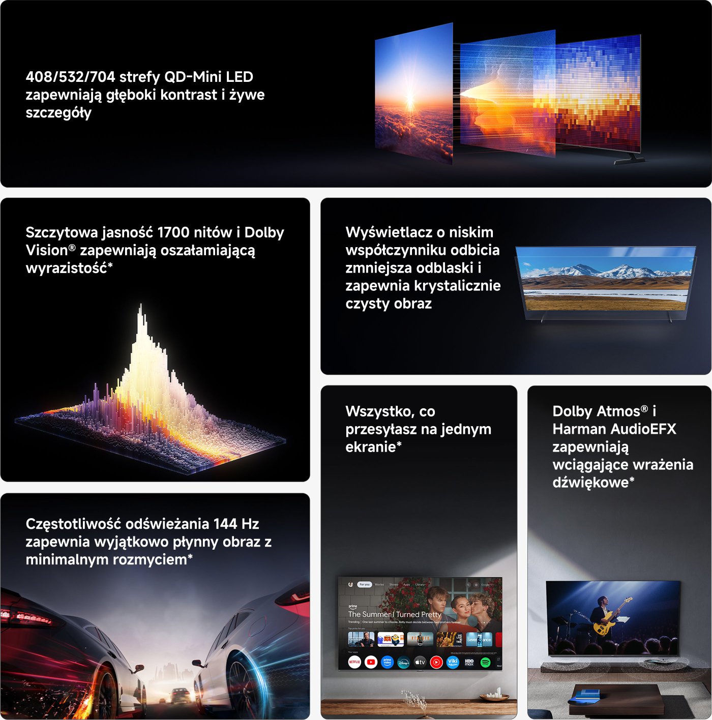 Obraz zawiera opis funkcji wielu telewizorów, w tym cechy takie jak wysoka jasność, niskie odbicie, częstotliwość odświeżania 144Hz i dźwięk Dolby Atmos. Ogólnie przedstawia zalety jakości obrazu i dźwięku telewizora oraz wielofunkcyjne możliwości odtwarzania treści.