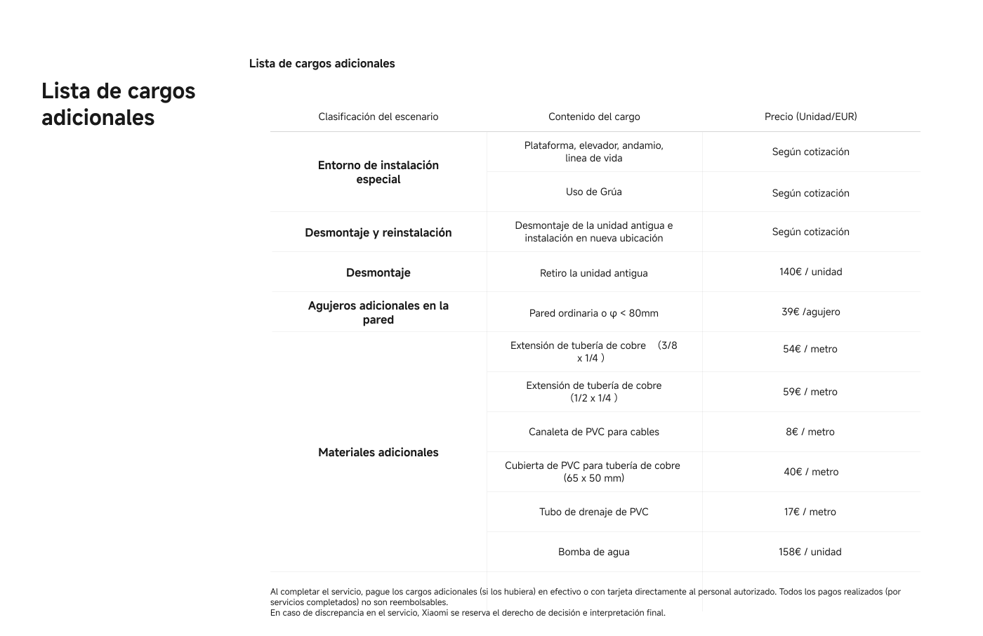 Lista de cargos adicionales para servicios de instalación, desmontaje y materiales. Incluye costos para entornos especiales, desmontaje de unidades antiguas, agujeros en la pared y materiales como tuberías de cobre y PVC. Los precios varían según el tipo de servicio, con tarifas específicas por unidad o metro.