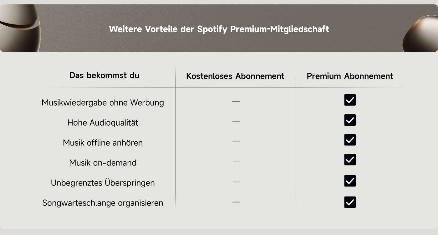 Die zusätzlichen Vorteile einer Spotify Premium-Mitgliedschaft umfassen werbefreies Musikhören, hohe Audioqualität, Offline-Wiedergabe, On-Demand-Musik, unbegrenztes Überspringen von Songs und das Verwalten von Song-Playlists. Ein kostenloses Abonnement bietet diese Funktionen nicht.