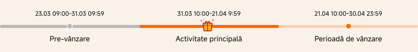 Pre-vânzare: 23.03 09:00 - 31.03 09:59  
Activitate principală: 31.03 10:00 - 21.04 09:59  
Perioadă de vânzare: 21.04 10:00 - 30.04 23:59  