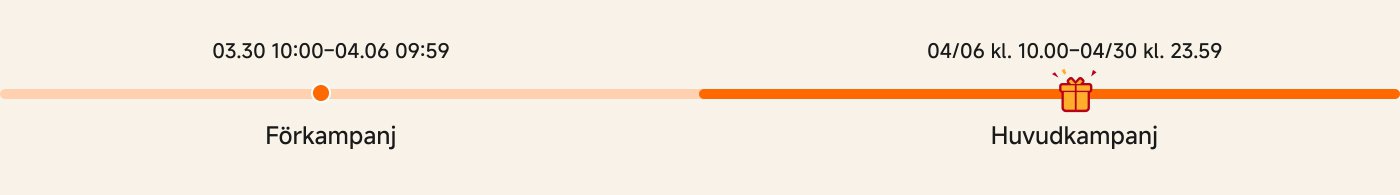 Tidslinje för marknadsföring av ett evenemang inkluderar två viktiga perioder:

1. **Förkampanj**: Från 30 mars klockan 10:00 till 6 april klockan 09:59.
2. **Xiaomi Fan Festival**: Från 6 april klockan 10:00 till 30 april klockan 23:59.

Detta beskriver schemat för marknadsföringsaktiviteterna och huvudfestivalen.