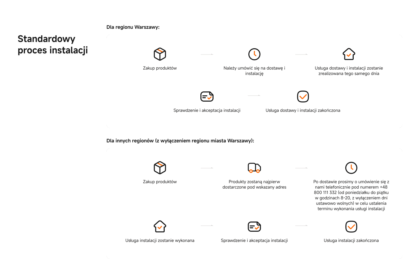 Standardowe instrukcje dotyczące procesu instalacji, w tym kroki zakupu produktu, potwierdzenia instalacji, dostawy oraz zakończenia usługi instalacyjnej, a także dane kontaktowe i godziny pracy.