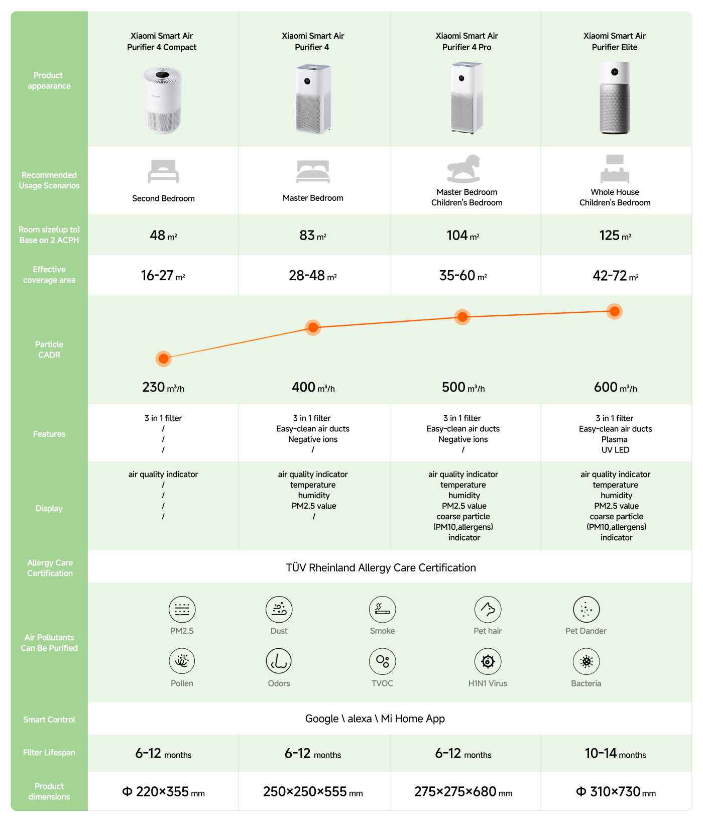 Purchasing Guide图