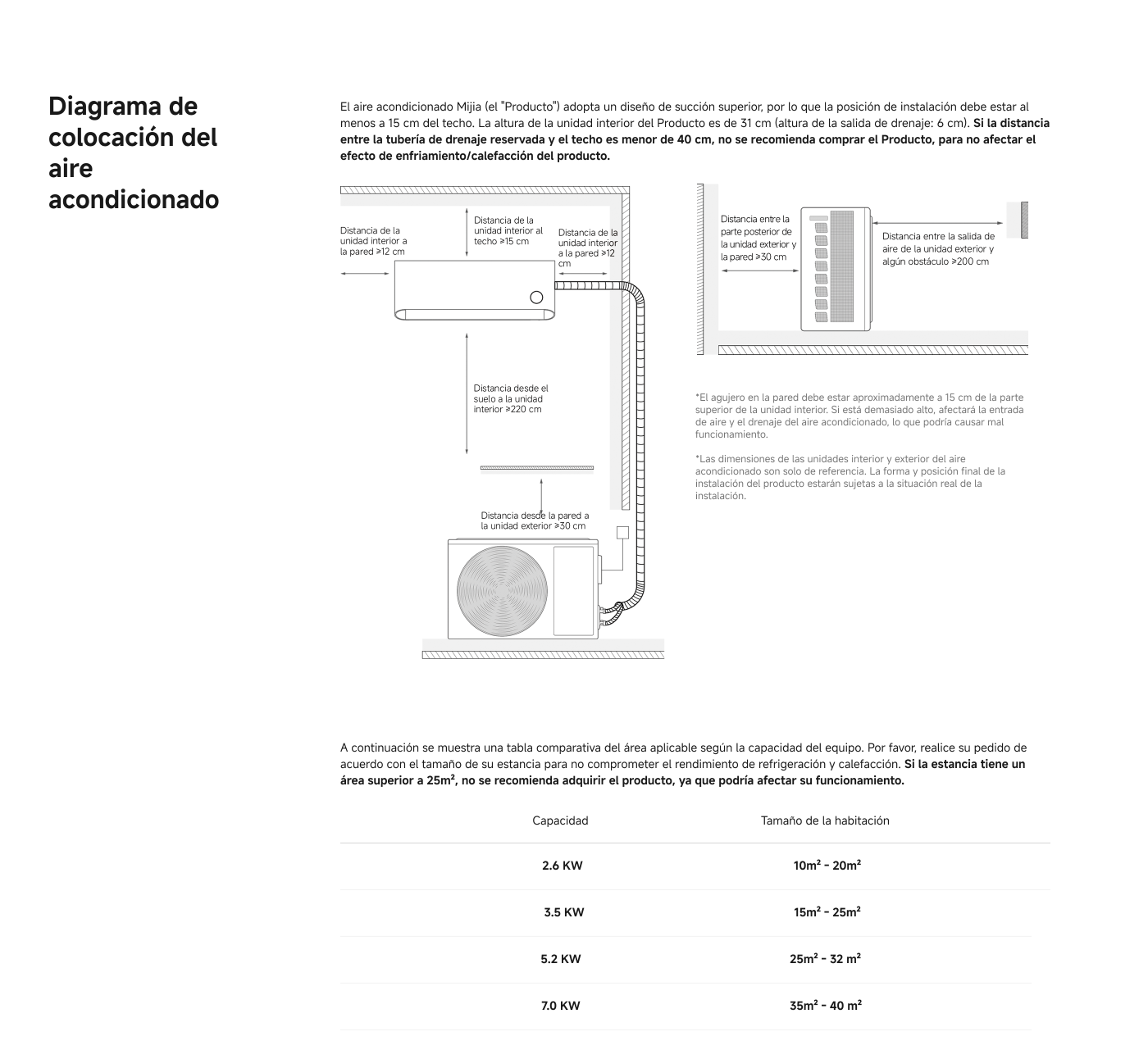 Diagrama de colocación del aire acondicionado Mijia Pro Eco, indicando las distancias mínimas necesarias para la instalación. La unidad interior debe estar a 15 cm del techo y a una altura mínima de 220 cm desde el suelo. La unidad exterior debe estar a 30 cm de la pared y a 200 cm de cualquier obstáculo. Se incluye una tabla con capacidades del aire acondicionado y el tamaño de la habitación recomendado.