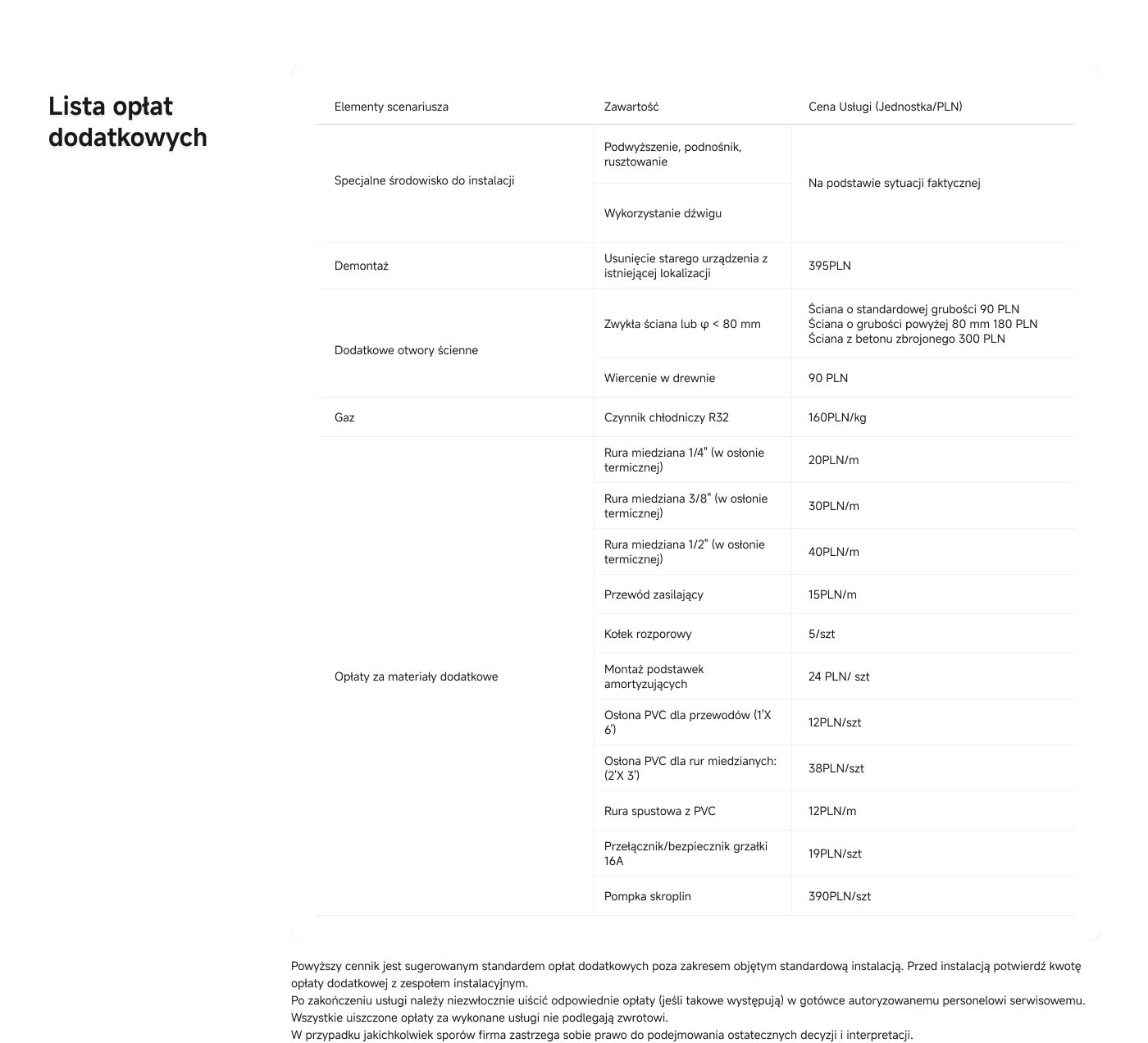 Lista zawierająca koszty i szczegóły dotyczące usług instalacyjnych, w tym koszty związane z warunkami specjalnymi, demontażem, dodatkowymi otworami w ścianach, gazem i dodatkowymi materiałami.