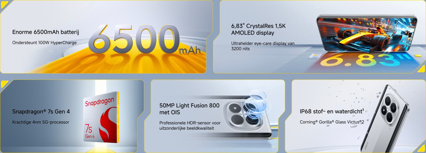 De afbeelding toont een smartphone met de belangrijkste kenmerken benadrukt:

- Een enorme 6500mAh-batterij die 100W HyperCharge ondersteunt.
- Een 6,83" CrystalRes 1.5K AMOLED-scherm met een ultra-heldere output van 3200 nits.
- Snapdragon 7s Gen 4-processor, gebouwd op een krachtige 4nm 5G-architectuur.
- Een 50MP Light Fusion 800-camera met OIS voor uitzonderlijke beeldkwaliteit.
- IP68-classificatie voor stof- en waterbestendigheid, met Corning Gorilla Glass Victus voor duurzaamheid.