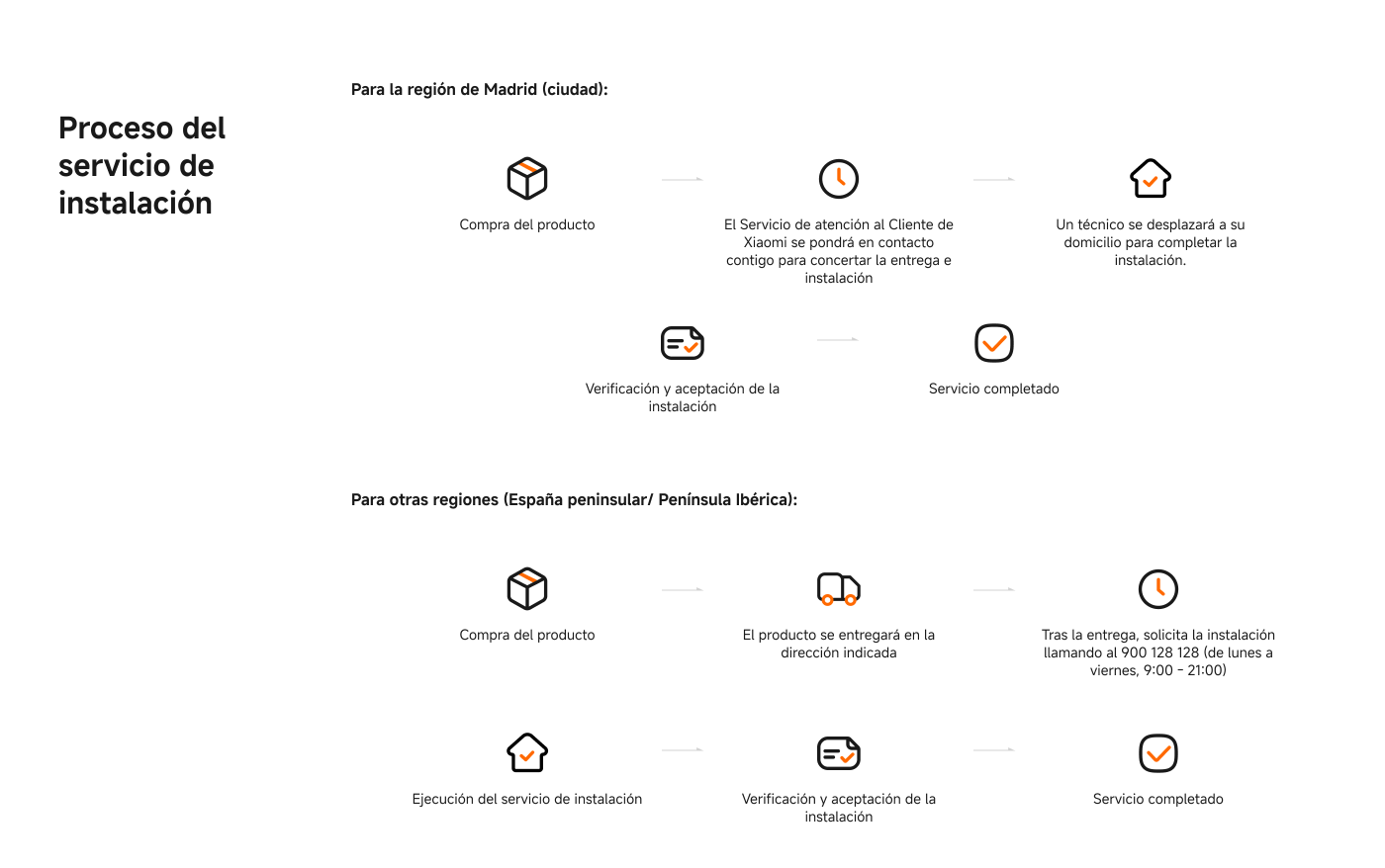 The service installation process for the Madrid region includes five steps:

1. Purchase of the product.
2. Contact with Xiaomi Customer Service for delivery and installation.
3. Delivery and installation on the same day.
4. Verification and acceptance of the installation.
5. Service completed.

For other regions, six steps are followed, starting with the purchase of the product and ending with the verification and acceptance of the installation.