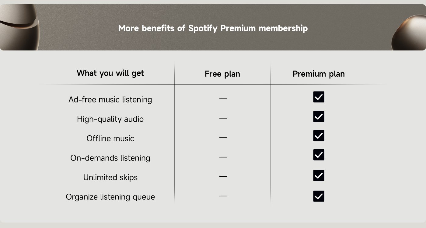 Spotify Premium