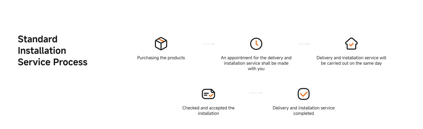 Standard Installation Service Process:

1. **Purchasing the products**
2. **An appointment for the delivery and installation service shall be made with you**
3. **Delivery and installation service will be carried out on the same day**
4. **Checked and accepted the installation**
5. **Delivery and installation service completed**