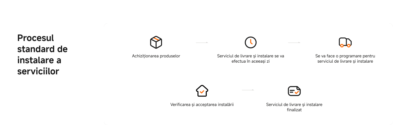 The warranty of installation services

Professional service  
The official authorized Xiaomi service provider ensures on-site installation.

Price transparency  
Transparent pricing to avoid hidden costs.

Convenient scheduling  
The official authorized Xiaomi service provider will contact the customer to arrange an on-site installation appointment.