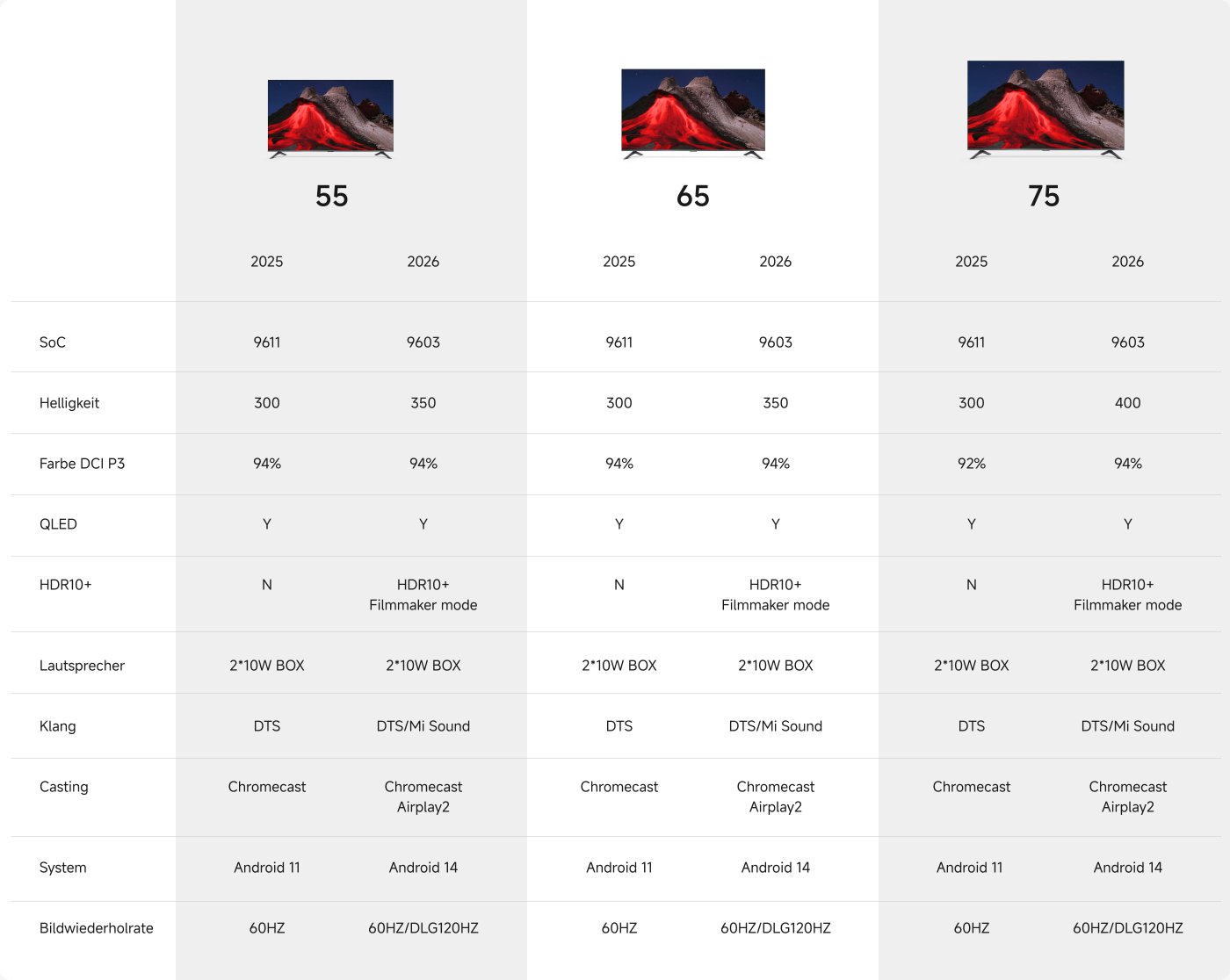 Key update