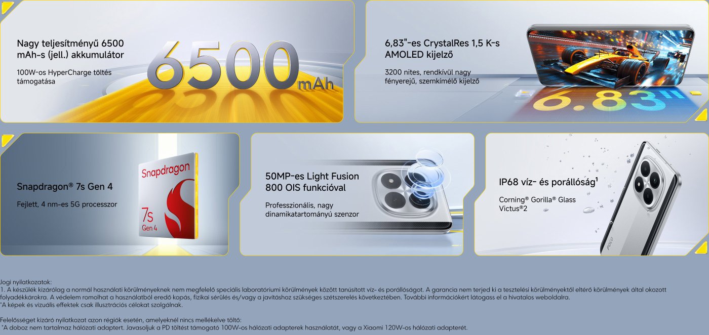 6500 mAh nagy kapacitású akkumulátor, támogatja a 100W HyperCharge gyorstöltést. 6,83 hüvelykes CrystalRes 1,5K AMOLED kijelző, 3200 nites fényerővel. Snapdragon® 7s Gen 4 processzorral rendelkezik, támogatja az 5G-t. 50MP Light Fusion 800 OIS kamera, magas dinamikatartománnyal. IP68 víz- és porálló, Corning® Gorilla® Glass Victus®2 üvegezéssel.