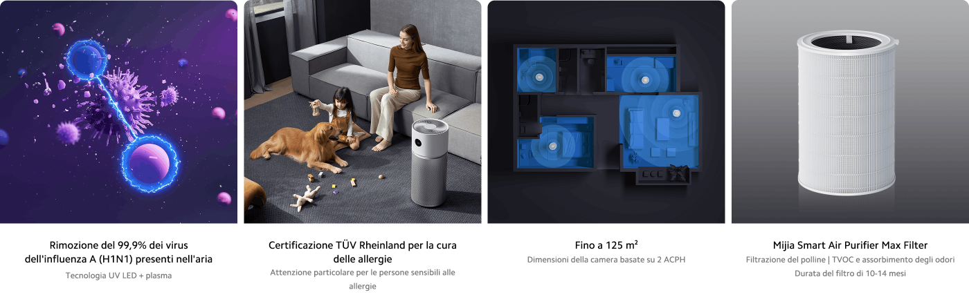 L'immagine mostra un purificatore d'aria intelligente con varie caratteristiche. Sottolinea la sua efficacia nell'eliminare il 99,9% dei virus dell'influenza A (H1N1) dall'aria utilizzando tecnologia UV LED e plasma. Si menziona anche la certificazione TÜV Rheinland per la cura delle allergie, indicando la sua idoneità per individui sensibili. Il purificatore è progettato per spazi fino a 125 m² e include un filtro progettato per durare 10-14 mesi, filtrando efficacemente polline, TVOC e odori.