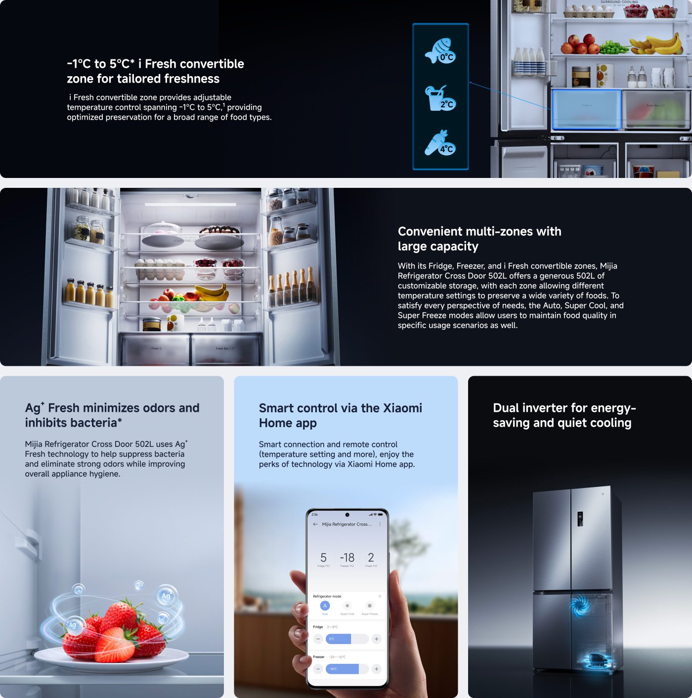 A refrigerator features a fresh convertible zone with adjustable temperatures from -1°C to 5°C for optimal food preservation. It has a large capacity (502L) with multiple zones for various storage needs. The Ag+ Fresh technology minimizes odors and inhibits bacteria, enhancing hygiene. Smart controls via the Xiaomi Home app allow remote management of settings, while a dual inverter promotes energy efficiency and quiet operation.
