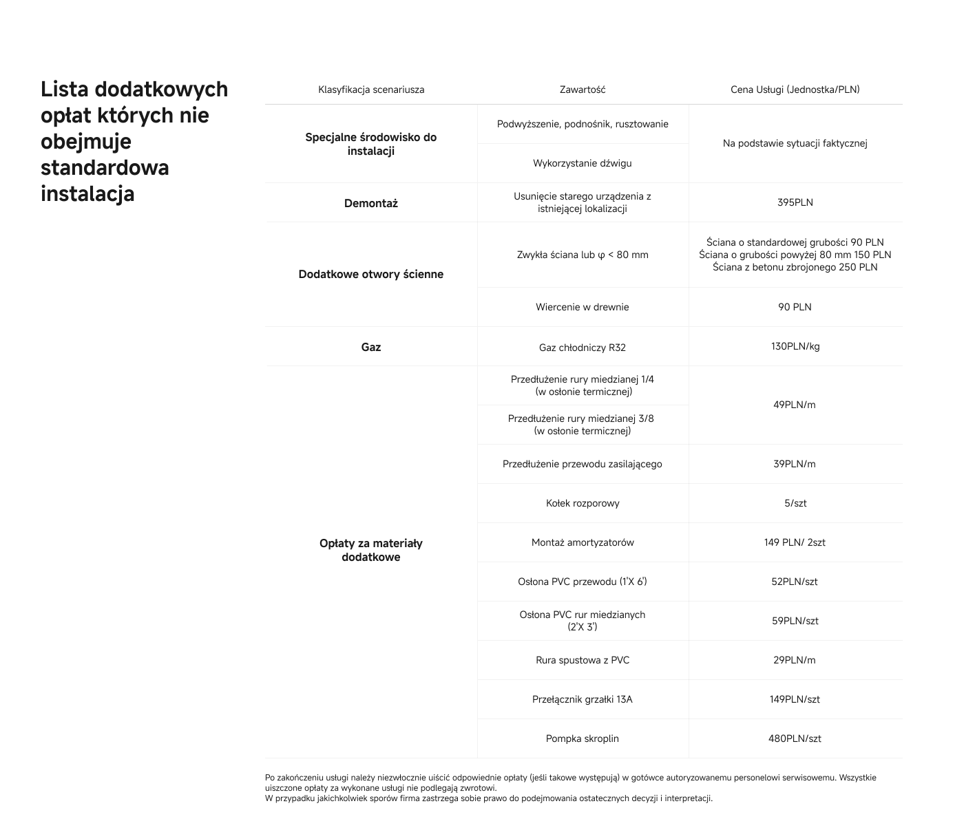 Lista zawierająca koszty i szczegóły dotyczące usług instalacyjnych, w tym koszty związane z warunkami specjalnymi, demontażem, dodatkowymi otworami w ścianach, gazem i dodatkowymi materiałami.