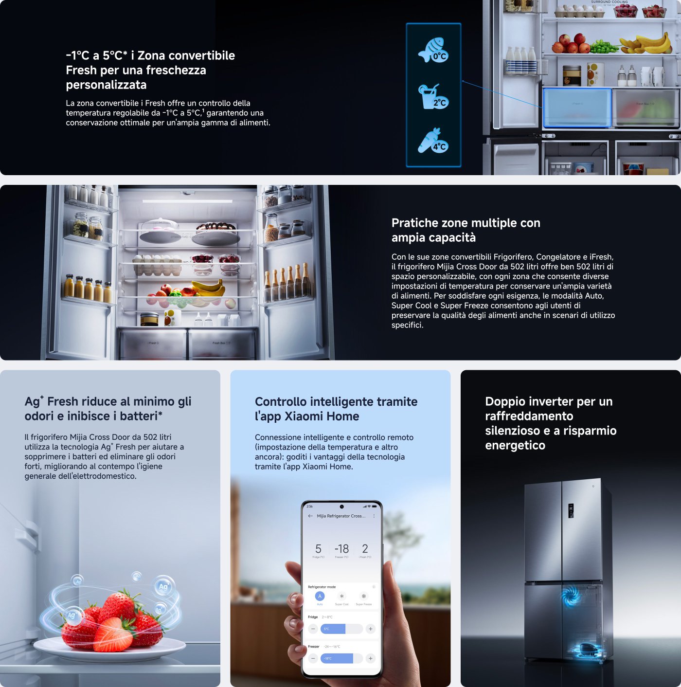 Il testo descrive le caratteristiche di un frigorifero Mijia Cross Door da 502 litri. Presenta una zona convertibile Fresh con controllo della temperatura da -1°C a 5°C per una conservazione ottimale degli alimenti, una tecnologia Ag+ Fresh per ridurre odori e batteri, e la possibilità di controllo intelligente tramite l'app Xiaomi Home. Inoltre, evidenzia il doppio inverters per un raffreddamento silenzioso ed efficiente dal punto di vista energetico.