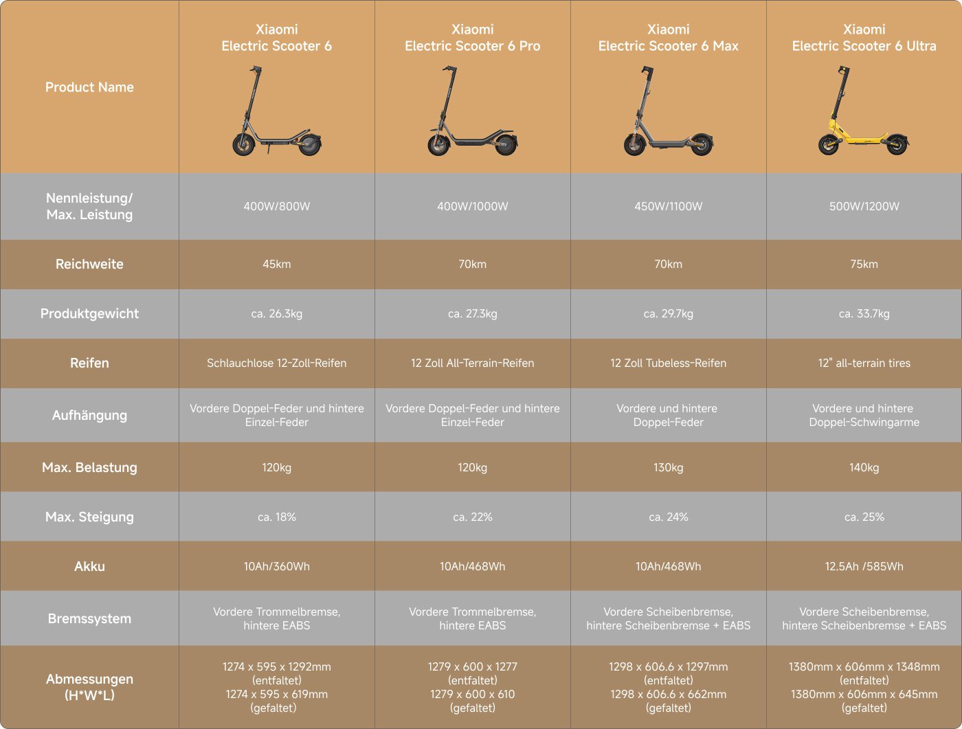 Doppelte MI Punkte, 14 Tage kostenlose Rückgabe, 0% Sollzinsen bis zu 12 Monate, 2 Jahre offizielle Garantie, 30 Tage später zahlen, Trade-in.