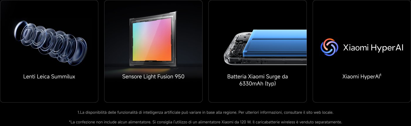 L'immagine mostra quattro caratteristiche chiave di un dispositivo Xiaomi:

1. **Lenti Leica Summilux** - Un sistema di lenti di alta qualità.
2. **Sensore Light Fusion 950** - Un sensore specializzato per un imaging migliorato.
3. **Batteria Xiaomi Surge da 6330mAh (tipico)** - Una specifica di batteria potente.
4. **Xiaomi HyperAI** - Una caratteristica della tecnologia AI.

Note aggiuntive menzionano variazioni regionali nella funzionalità dell'AI e raccomandano di utilizzare un adattatore di alimentazione Xiaomi specifico.